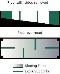 Floor design